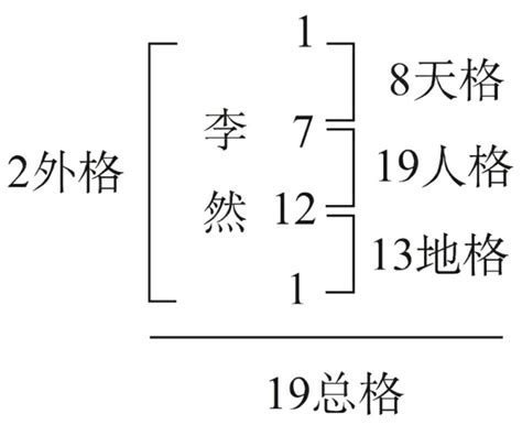 姓名学分析|姓名评分测试、名字笔画五格三才测算